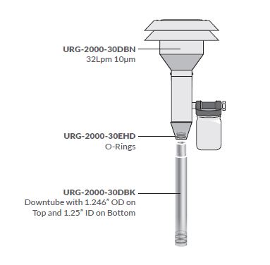 美國URG-2000-30DBQ旋風切割器內(nèi)部結(jié)構(gòu)