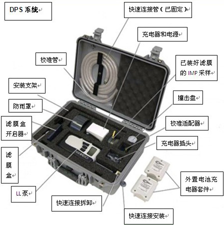 DPS顆粒物采樣系統(tǒng),美國(guó)SKC DPS便攜式采樣泵,PM2.5便攜式顆粒物采樣系統(tǒng) 